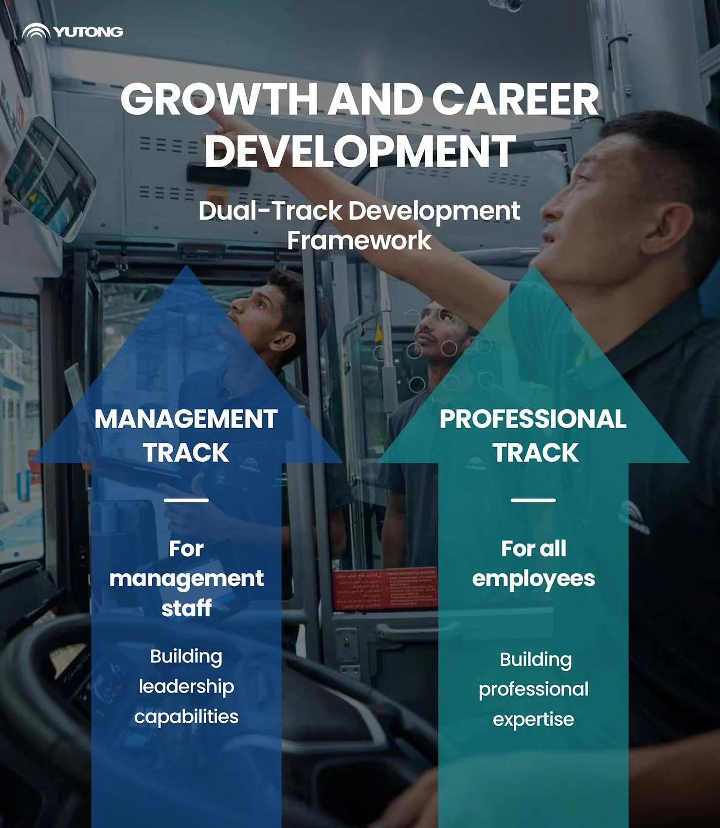 Reunirse en Yutong, conectar con el mundo, crecer juntos con nuestra personal global Reunirse en Yutong, conectar con el mundo, crecer juntos con nuestra personal global